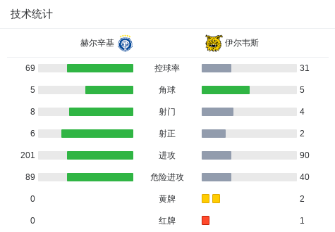 由普基完成, ws
