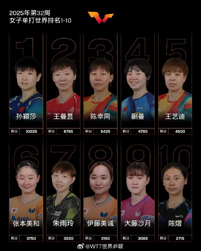 KeqMV, WTT横滨