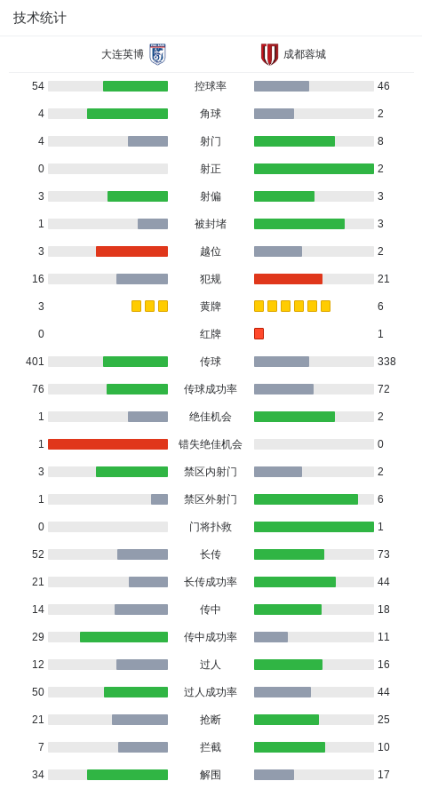 两助攻, 两黄被罚下, img