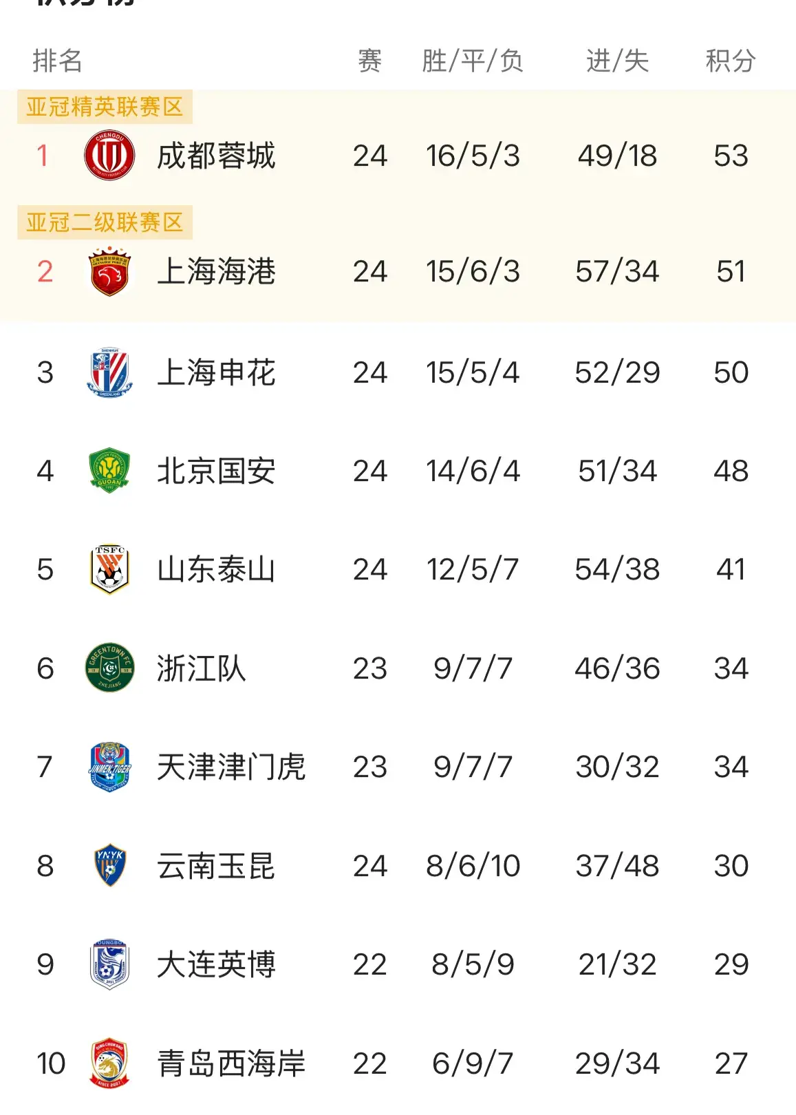 一场球, 成都, 未来 一场球, 成都, 未来