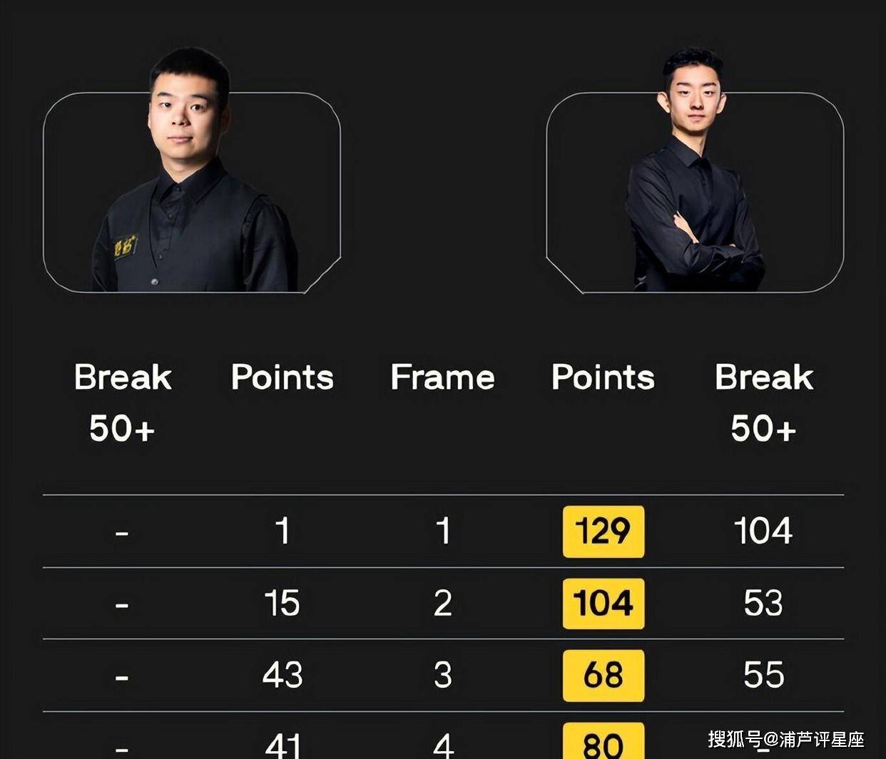 此次比赛中, 回敬单杆, 晋级 此次比赛中, 回敬单杆, 晋级